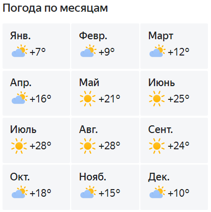 Погода в Ялова (Турция) по месяцам Погода в Ялова (Турция) по месяцам